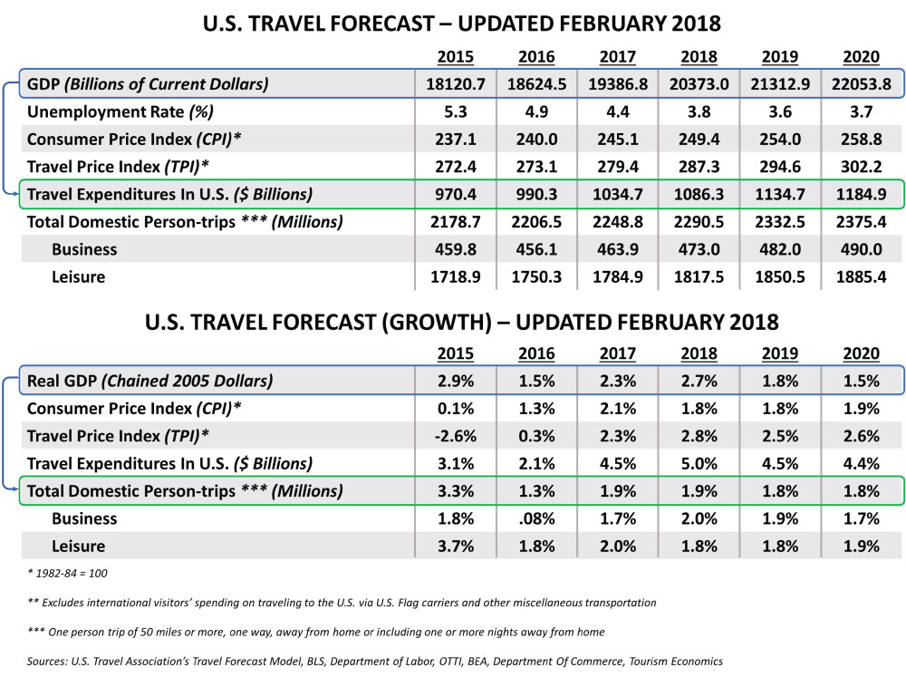 [MISSING IMAGE: t1702608_tbl-ustravel.jpg]